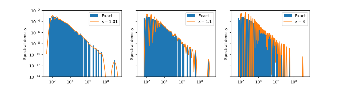 example verification spectral density