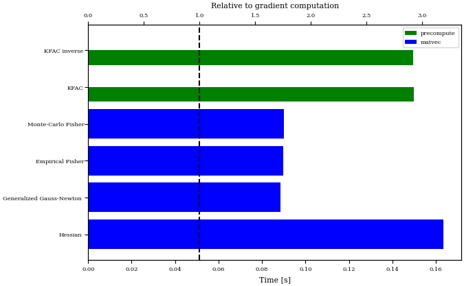 example benchmark