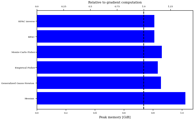 example benchmark