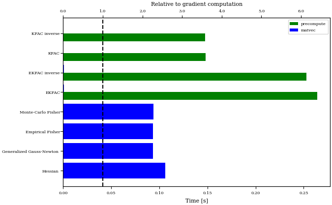 example benchmark