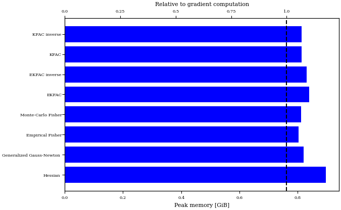 example benchmark