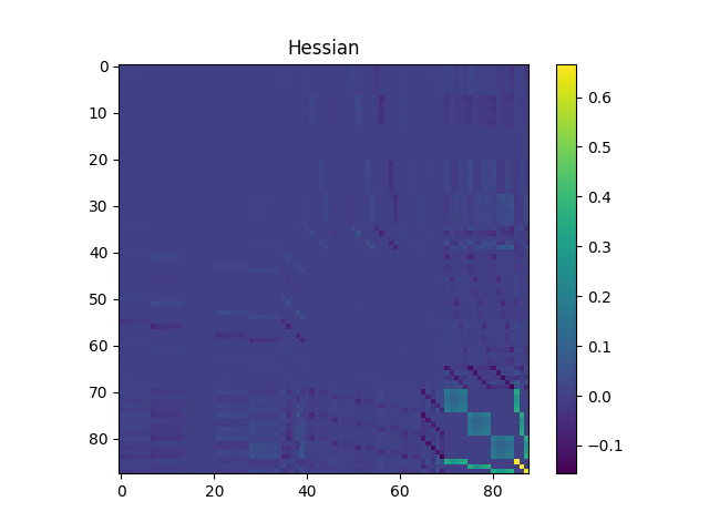 Hessian