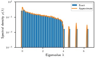 example verification spectral density