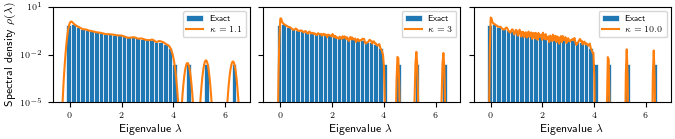 example verification spectral density