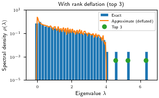 With rank deflation (top 3)