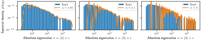example verification spectral density