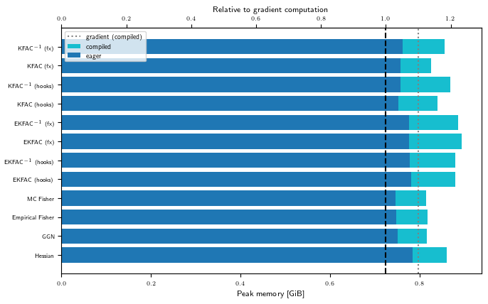 example benchmark
