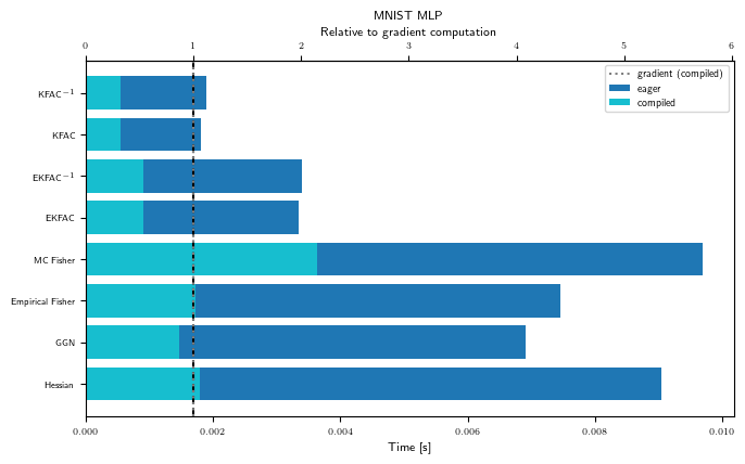 MNIST MLP