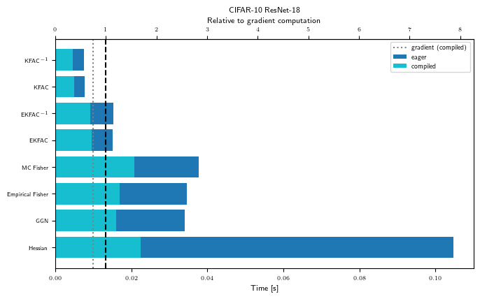 CIFAR-10 ResNet-18