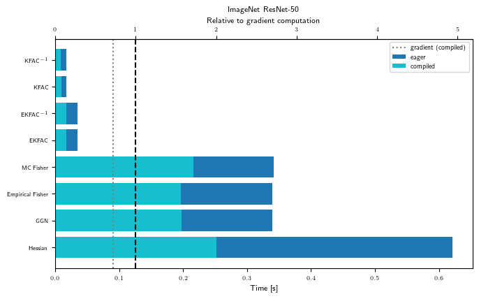 ImageNet ResNet-50