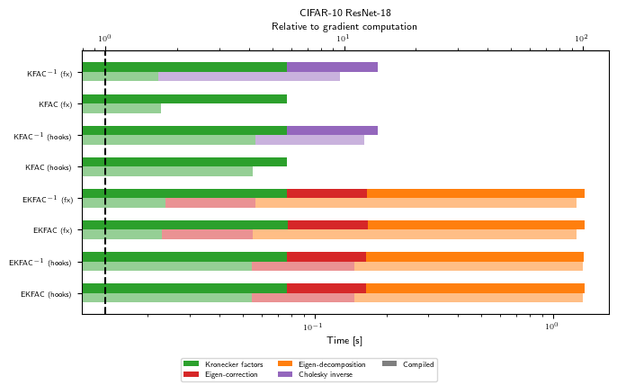 CIFAR-10 ResNet-18