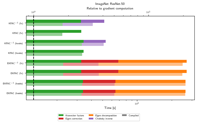 ImageNet ResNet-50