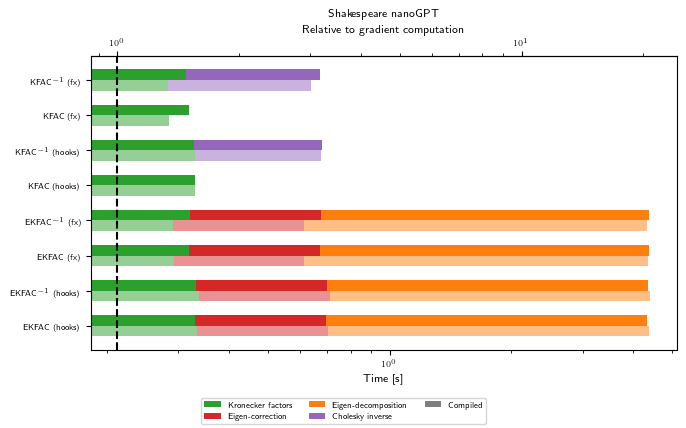 Shakespeare nanoGPT