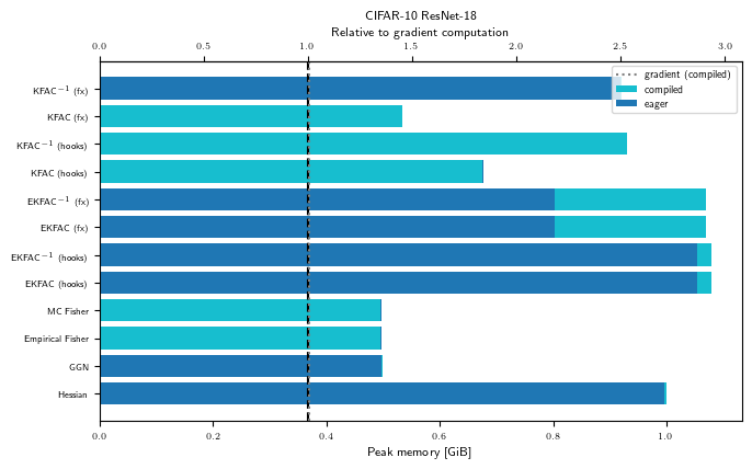 CIFAR-10 ResNet-18
