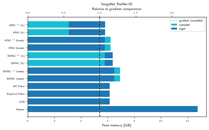 ImageNet ResNet-50