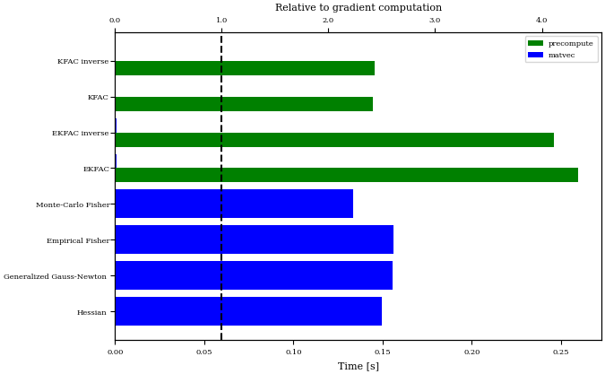 example benchmark