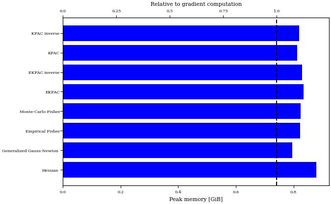 example benchmark