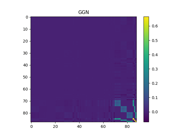 GGN