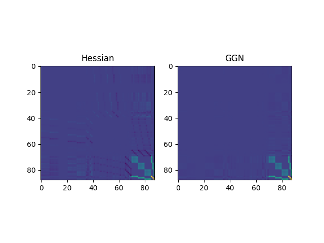 Hessian, GGN